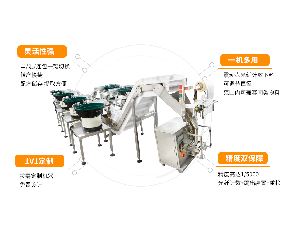 家具鉸鏈計數(shù)包裝機(jī)