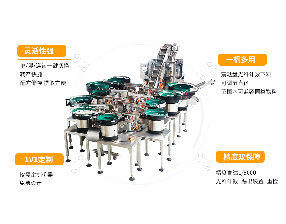 枕式計(jì)數(shù)包裝機(jī)